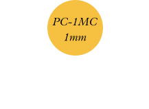 PC-1MC 1mm