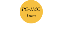 PC-1MC 1mm